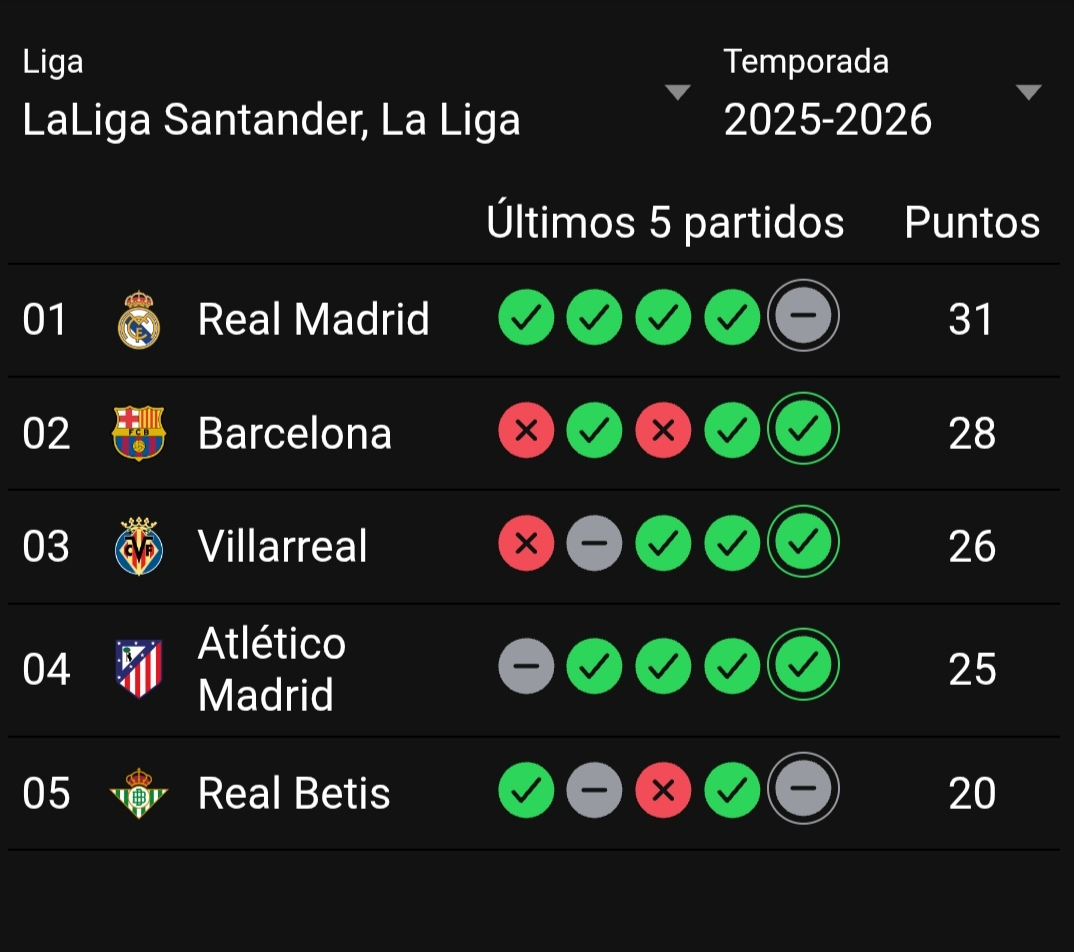 Clasificación Ligas App - Ionic + Angular